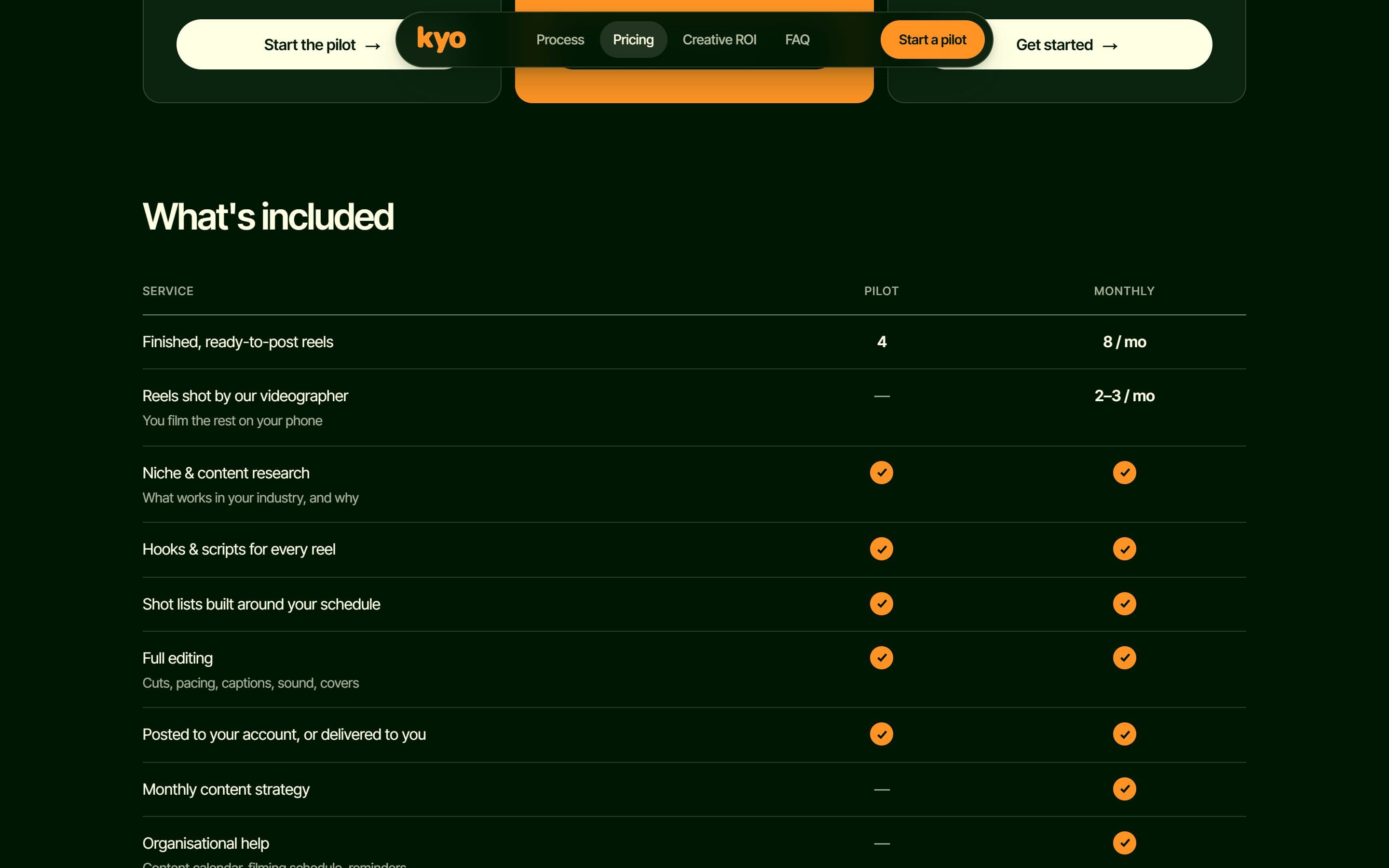 Studio Kyo: what's included